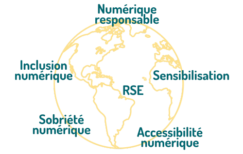 Thème de la Newsletter LISIO : Numérique responsable, inclusion numérique, RSE, sensibilisation, sobriété numérique, accessibilité numérique